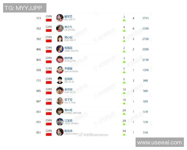 武汉羽毛球队技术实力强劲荣登全国羽毛球技术排行榜第七名